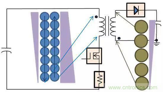 老工程師多年經(jīng)驗(yàn)總結(jié)，開(kāi)關(guān)電源傳導(dǎo)EMI太重要了！