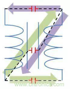 老工程師多年經(jīng)驗(yàn)總結(jié)，開(kāi)關(guān)電源傳導(dǎo)EMI太重要了！