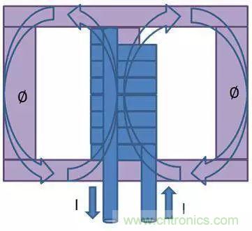 老工程師多年經(jīng)驗(yàn)總結(jié)，開(kāi)關(guān)電源傳導(dǎo)EMI太重要了！