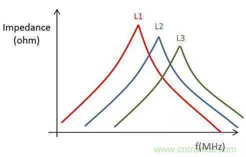 老工程師多年經(jīng)驗(yàn)總結(jié)，開(kāi)關(guān)電源傳導(dǎo)EMI太重要了！
