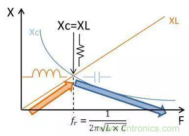 老工程師多年經(jīng)驗(yàn)總結(jié)，開(kāi)關(guān)電源傳導(dǎo)EMI太重要了！