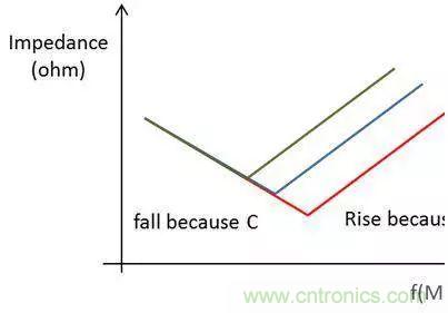 老工程師多年經(jīng)驗(yàn)總結(jié)，開(kāi)關(guān)電源傳導(dǎo)EMI太重要了！