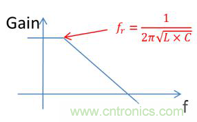 老工程師多年經(jīng)驗(yàn)總結(jié)，開(kāi)關(guān)電源傳導(dǎo)EMI太重要了！