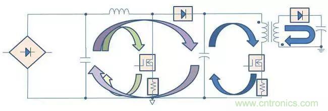 老工程師多年經(jīng)驗(yàn)總結(jié)，開(kāi)關(guān)電源傳導(dǎo)EMI太重要了！