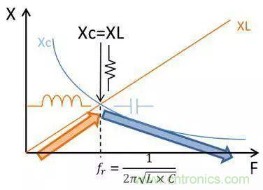 老工程師多年經(jīng)驗(yàn)總結(jié)，開(kāi)關(guān)電源傳導(dǎo)EMI太重要了！