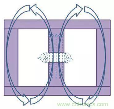 老工程師多年經(jīng)驗(yàn)總結(jié)，開(kāi)關(guān)電源傳導(dǎo)EMI太重要了！