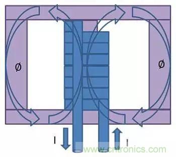 老工程師多年經(jīng)驗(yàn)總結(jié)，開(kāi)關(guān)電源傳導(dǎo)EMI太重要了！