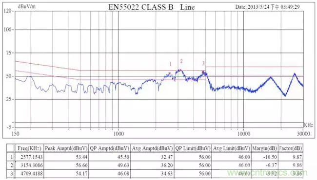 老工程師多年經(jīng)驗(yàn)總結(jié)，開(kāi)關(guān)電源傳導(dǎo)EMI太重要了！