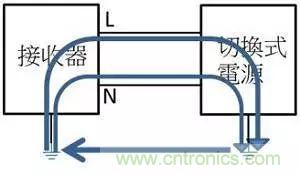 老工程師多年經(jīng)驗(yàn)總結(jié)，開(kāi)關(guān)電源傳導(dǎo)EMI太重要了！
