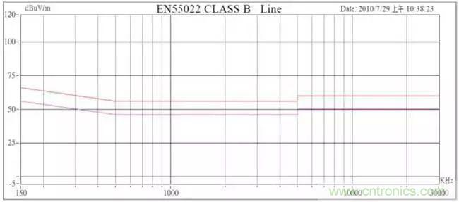 老工程師多年經(jīng)驗(yàn)總結(jié)，開(kāi)關(guān)電源傳導(dǎo)EMI太重要了！