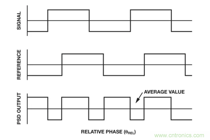 面對傳感器信號調(diào)理無從下手？本篇為你解答！