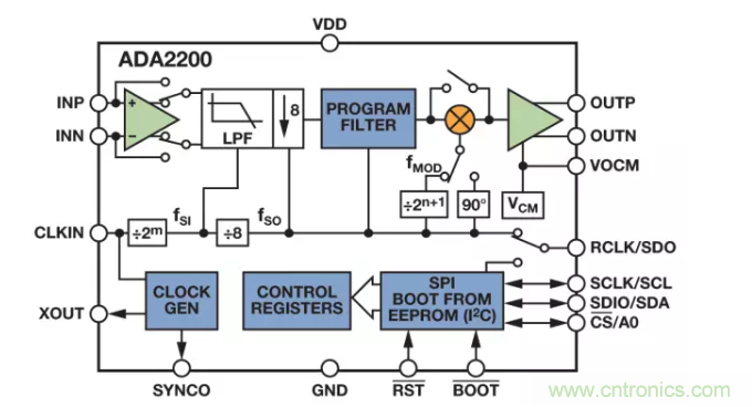 面對傳感器信號調(diào)理無從下手？本篇為你解答！