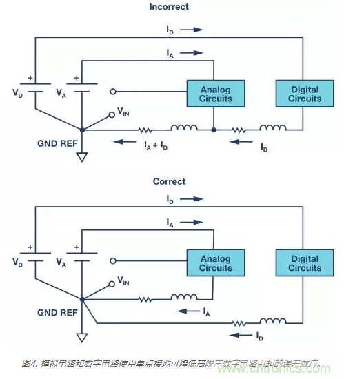 模擬地VS數(shù)字地？4分鐘學(xué)會接地的&ldquo;魔法&rdquo;