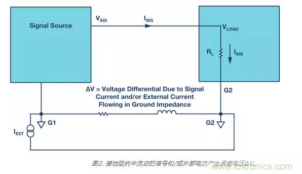 模擬地VS數(shù)字地？4分鐘學(xué)會接地的&ldquo;魔法&rdquo;
