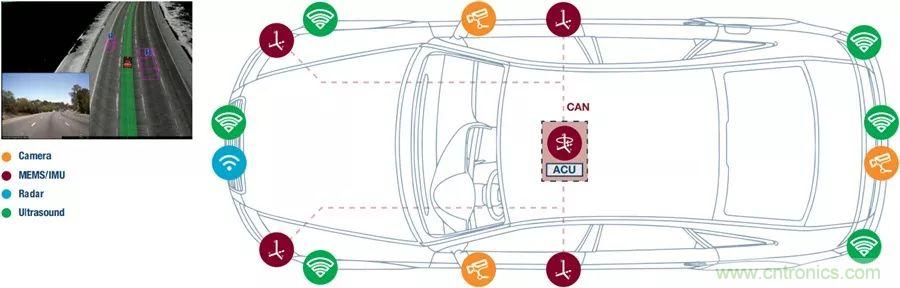 自動(dòng)駕駛安全如何保障？底層傳感器信號(hào)鏈才是關(guān)鍵！