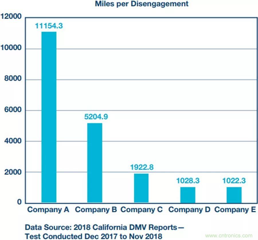 自動(dòng)駕駛安全如何保障？底層傳感器信號(hào)鏈才是關(guān)鍵！