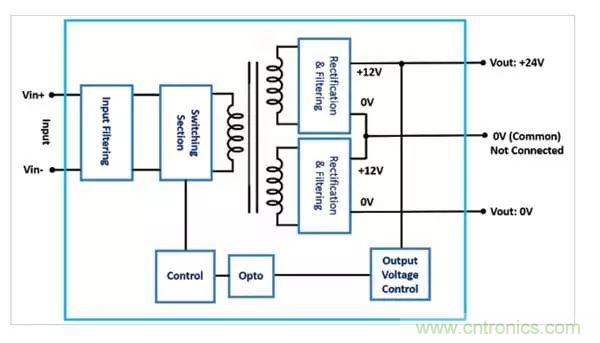 需要更高輸出電壓？雙輸出DC/DC轉(zhuǎn)換器為您提供更好的選擇！