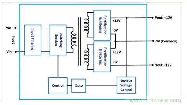 需要更高輸出電壓？雙輸出DC/DC轉(zhuǎn)換器為您提供更好的選擇！