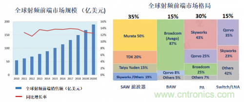 5G時代下，射頻器件、光模塊、PCB等電子元器件產(chǎn)業(yè)面臨的機(jī)遇與挑戰(zhàn)?