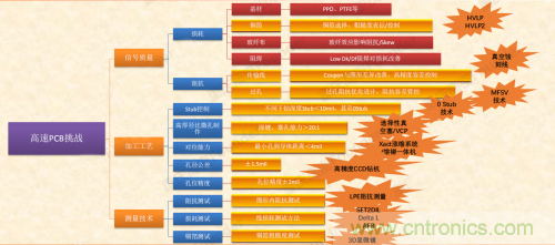 5G時代下，射頻器件、光模塊、PCB等電子元器件產(chǎn)業(yè)面臨的機(jī)遇與挑戰(zhàn)?