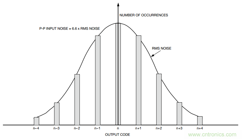 關(guān)于分辨率，這兩個概念有必要解釋一下！