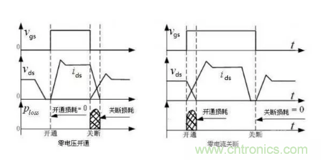 很完整的LLC原理講解，電源工程師收藏有用！?