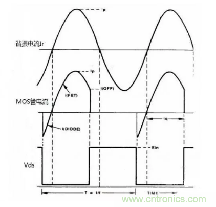 很完整的LLC原理講解，電源工程師收藏有用！?
