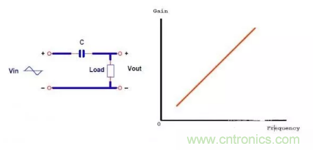 很完整的LLC原理講解，電源工程師收藏有用！?