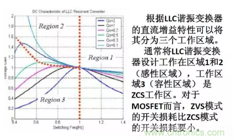 很完整的LLC原理講解，電源工程師收藏有用！?