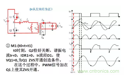 很完整的LLC原理講解，電源工程師收藏有用！?