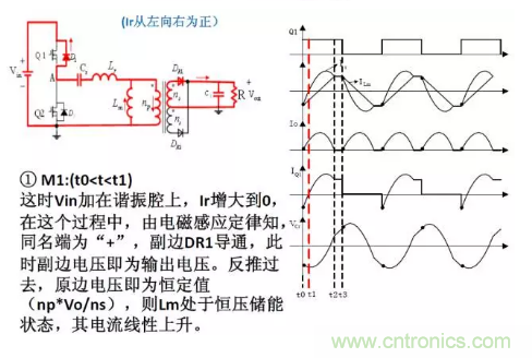 很完整的LLC原理講解，電源工程師收藏有用！?