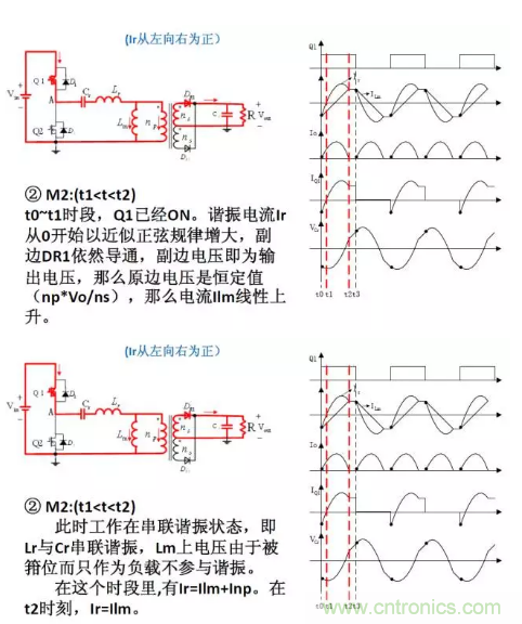 很完整的LLC原理講解，電源工程師收藏有用！?