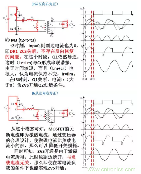 很完整的LLC原理講解，電源工程師收藏有用！?