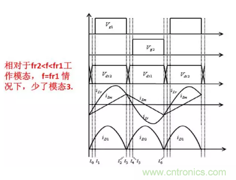 很完整的LLC原理講解，電源工程師收藏有用！?