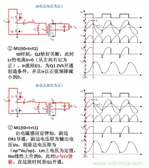 很完整的LLC原理講解，電源工程師收藏有用！?