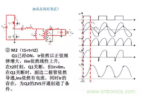 很完整的LLC原理講解，電源工程師收藏有用！?