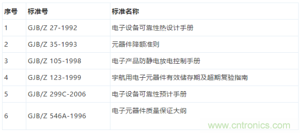 元器件應(yīng)用可靠性如何保證，都要學(xué)習(xí)航天經(jīng)驗嗎？
