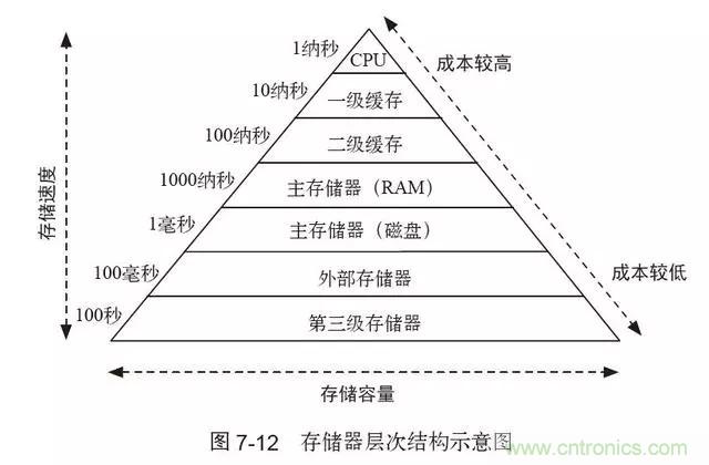 終于找到了一篇文章！通俗地講解計算機工作原理