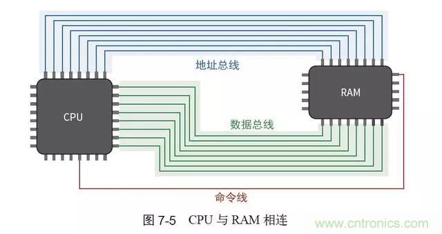 終于找到了一篇文章！通俗地講解計算機工作原理