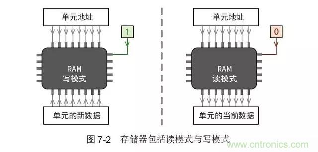 終于找到了一篇文章！通俗地講解計算機工作原理
