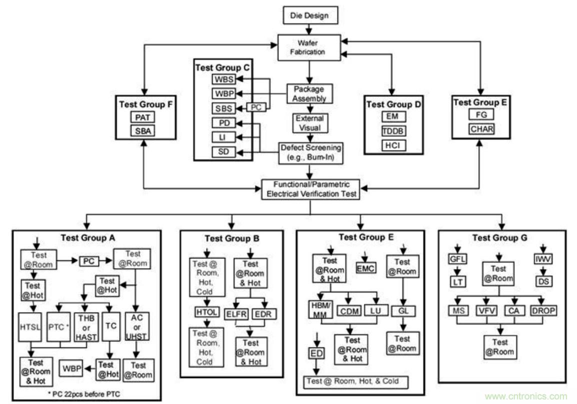 從標(biāo)準(zhǔn)、設(shè)計、生產(chǎn)到管理，詳述工業(yè)級和汽車級器件的區(qū)別