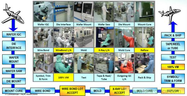 從標(biāo)準(zhǔn)、設(shè)計、生產(chǎn)到管理，詳述工業(yè)級和汽車級器件的區(qū)別