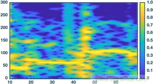 你知道嗎？原來(lái)耳朵才是測(cè)心率的最佳位置