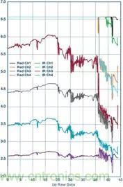 你知道嗎？原來(lái)耳朵才是測(cè)心率的最佳位置