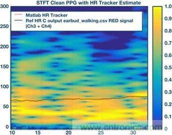 你知道嗎？原來(lái)耳朵才是測(cè)心率的最佳位置