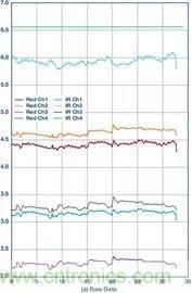 你知道嗎？原來(lái)耳朵才是測(cè)心率的最佳位置