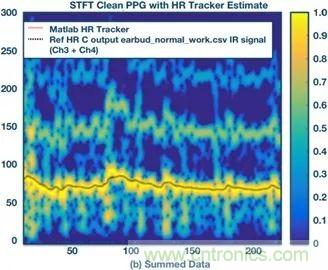 你知道嗎？原來(lái)耳朵才是測(cè)心率的最佳位置