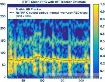 你知道嗎？原來(lái)耳朵才是測(cè)心率的最佳位置