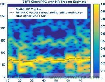 你知道嗎？原來(lái)耳朵才是測(cè)心率的最佳位置