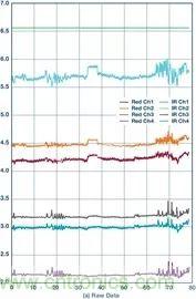 你知道嗎？原來(lái)耳朵才是測(cè)心率的最佳位置